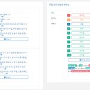 양평챔피온복싱 | 8월 2일 커뮤니티 이슈 랭킹
