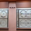 강원도산림박물관 이미지