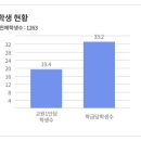 문시중학교 이미지