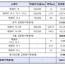 대소빌딩 이미지
