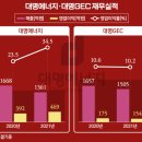 대명전기 이미지