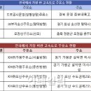 송산(시흥방향)주유소 이미지