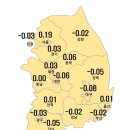 청주 아파트 가격 뜨겁네 이미지