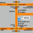 현대오일뱅크 금호1 주유소 이미지