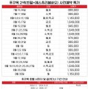 에스골프투어 이미지