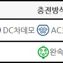 전기차충전소_제주대학교(학생주차장) 이미지