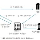 케이아이개발