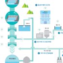 세종관리공사 이미지