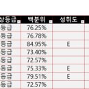 태릉고등학교 이미지