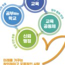 좌야초등학교 | 학급조직 계획 수립
