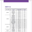 배산휴먼시아5단지 이미지
