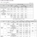 (주)에이치비테크놀러지 이미지