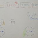 하늘소망어린이집 이미지