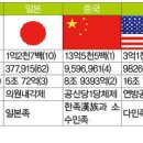 천자로-3 이미지