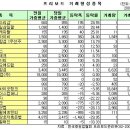 두원컴퍼니 이미지