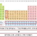 중국 무역 레버리지 희토류 판매 보류 위협, 美 대비 보고서 의회제출 이미지