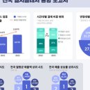 리바디짐 이미지