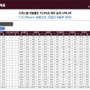 반포래디앙 시그니처 이미지