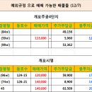 12월7일 개포주공1단지 최저가 시세및 예외물건 이미지