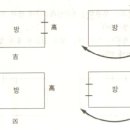 창문, 방문, 대문 이미지