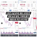 [주간결산] 사이드카 폭락장 사수, 금호건설 익절 마감