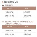 공공용3 | 울산 북구공공산후조리원 여름산모후기 마사지강력추천(쏭스오가닉 분유사용)
