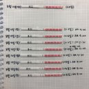 의료법인기쁨의료재단엠디한방병원 | 인공수정1차성공(?)/아기집확인/계류유산/고사난자/소파수술/너를보내고..