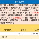 내미로리마을회관 이미지