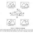 셀먼의 조망 수용 이론 -[ perspective taking]역할수행, 역할취득 이미지