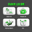 미닝아웃