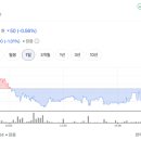 아임인베스트