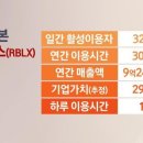 로블록스(메타버스) 이미지