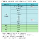 한양대(제1공학관) 이미지