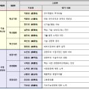 벤처기업확인기관 이미지
