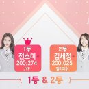 프로듀스101 3주차 투표 순위+연습생별 최종 그룹 정리