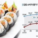김밥행진