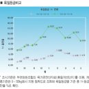 친환경 양돈 생균제 네이버블로그