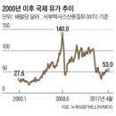 유정산업 이미지