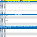 안산고속 주유소 이미지