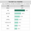 신발통 이미지