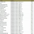 동해시아파트
