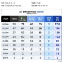 롯데웰푸드(주) 백화점동부산 | [공지] 롯데면세점 LDF 페이백: 7월 2주차 더블혜택, 제외 브랜드, 환율 최저가