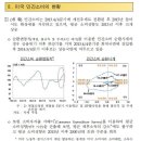 해외경제 포커스(제2015-50호) 미국 민간소비의 성장 모멘텀 점검 外 - 한국은행 이미지