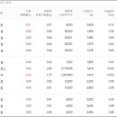 아남전자