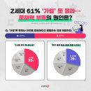 부산 문해력검사 / 언어가 낮은 아이의 웩슬러 수업 후 변화후기