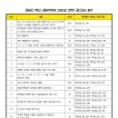 메가매쓰학원 이미지