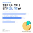 럭키결혼정보 이미지