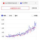 석수역푸르지오 이미지