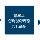 (주)성실모터스 이미지