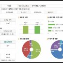 구립푸른숲어린이집
